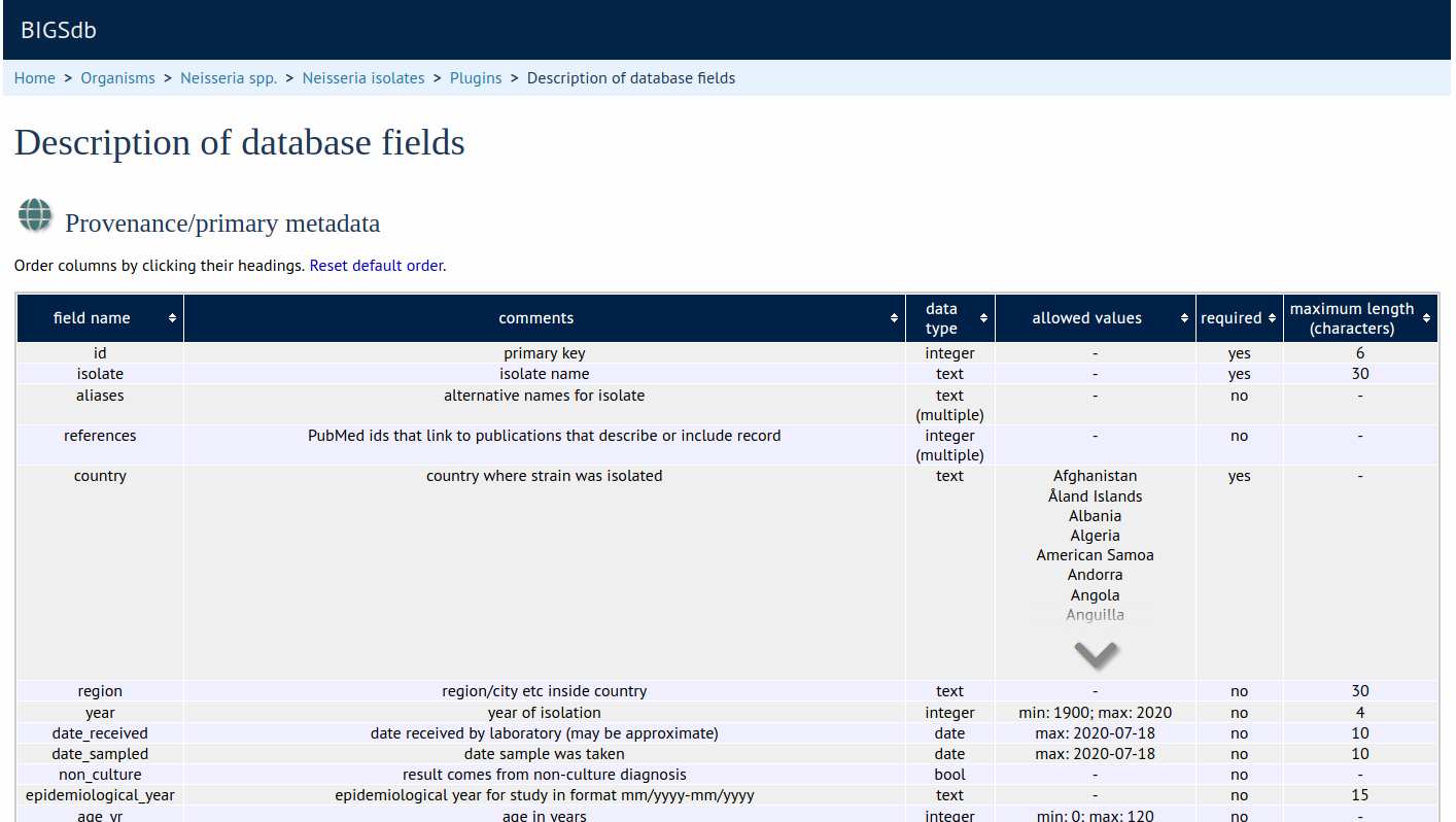 Description of database fields