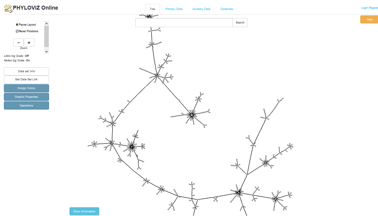PhyloViz