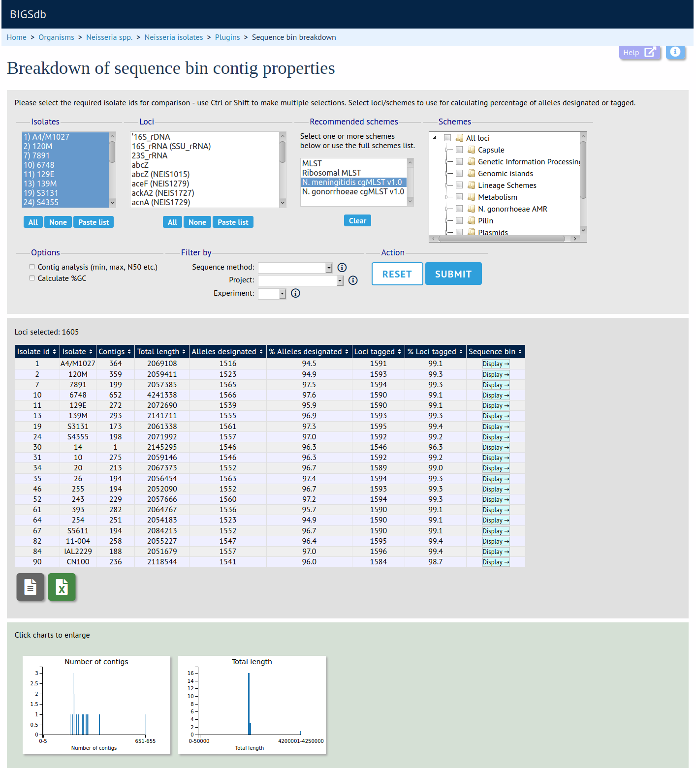 Sequence bin breakdown